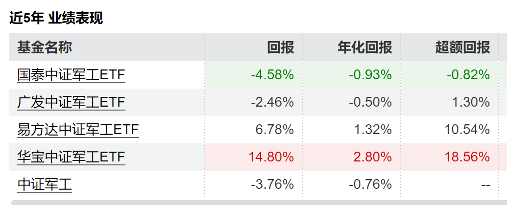 中船系震撼登场(1)