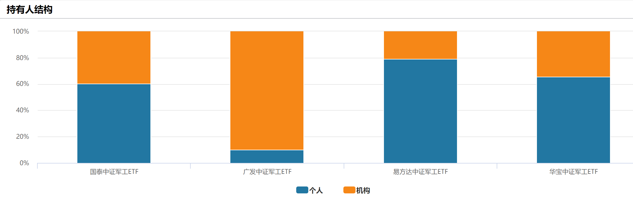 中船系震撼登场(1)