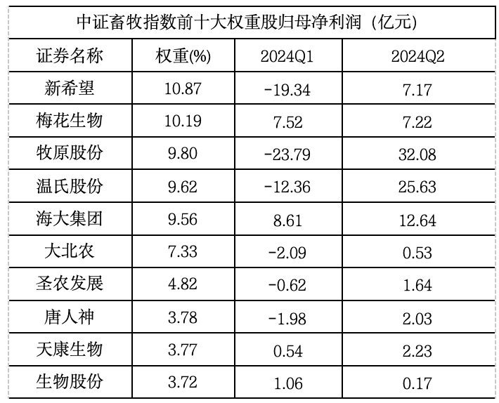 畜牧早报20240903