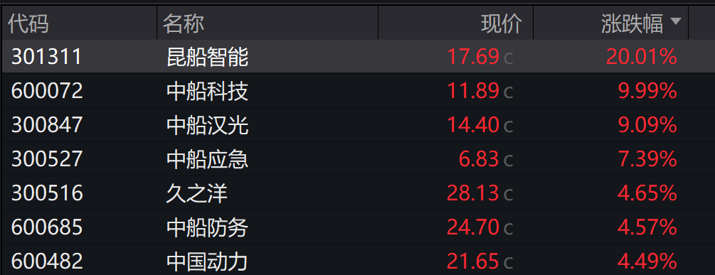 中船系震撼登场(1)
