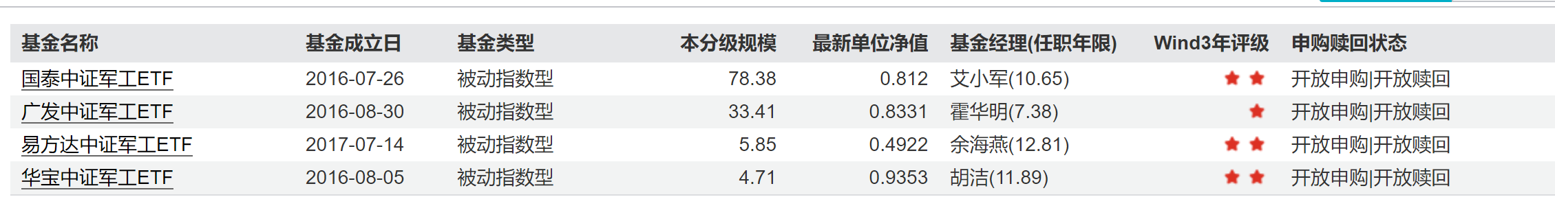 中船系震撼登场(1)