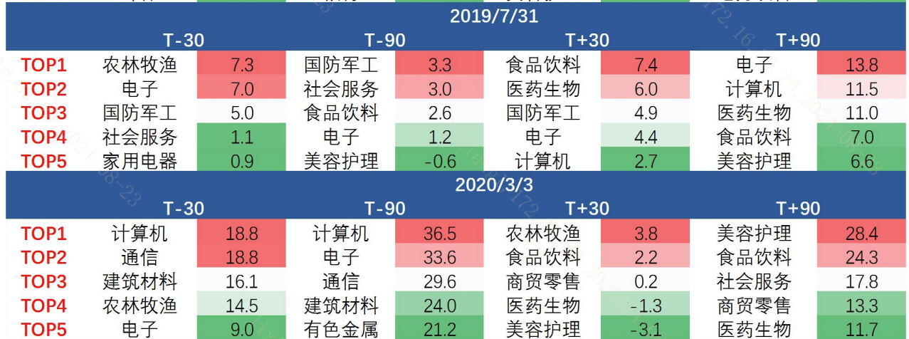 20240903 美联储时隔4年或重启降息，创新药时隔4年……