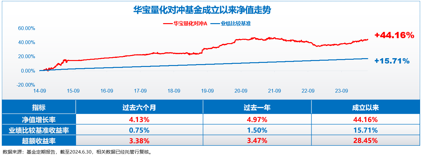 穿越波动的超能力?量化对冲公募基金投资避坑指南V2_62267