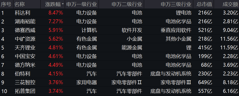 20240903智能电动车ETF(516380)--盘后
