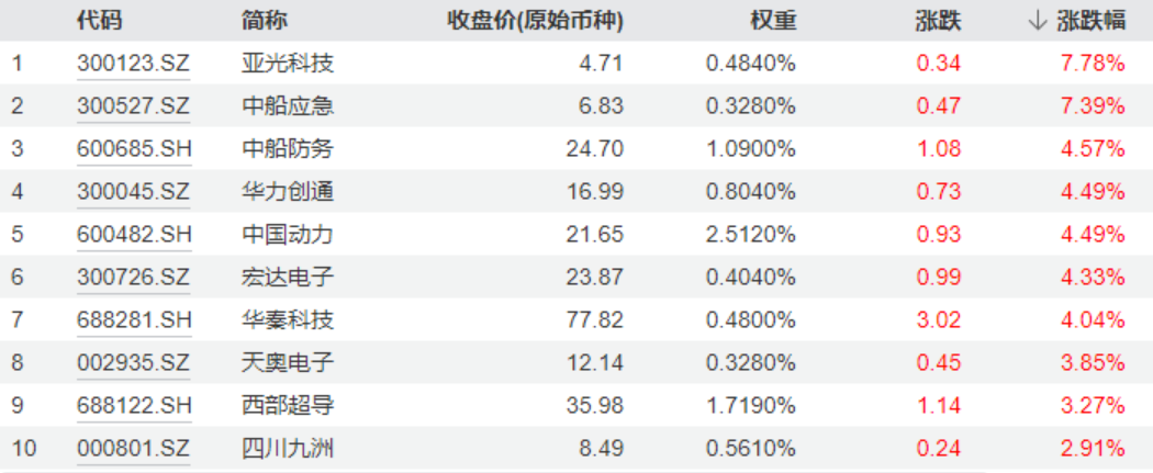 9月3日整体复盘日报