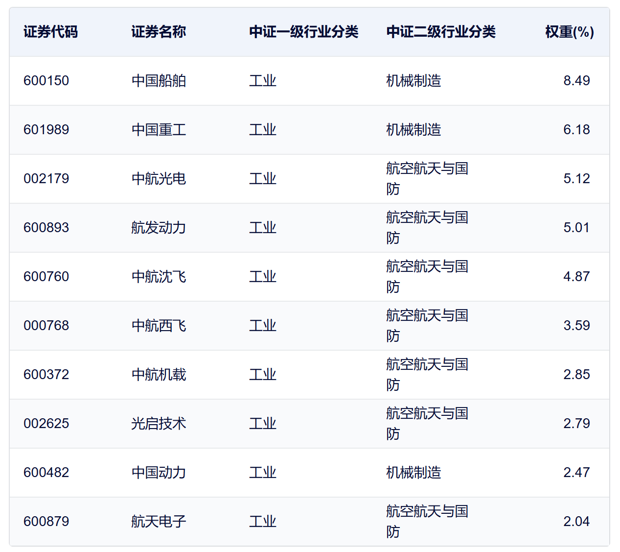 中船系震撼登场(1)