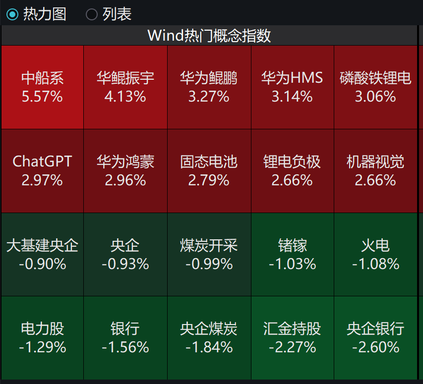 中船系震撼登场(1)