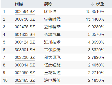 20240903智能电动车ETF(516380)--盘后