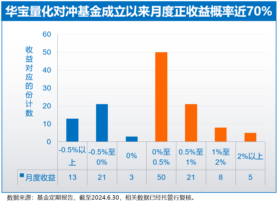 穿越波动的超能力?量化对冲公募基金投资避坑指南V2_62267