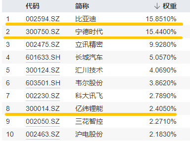 20240904智能电动车ETF(516380)--盘后