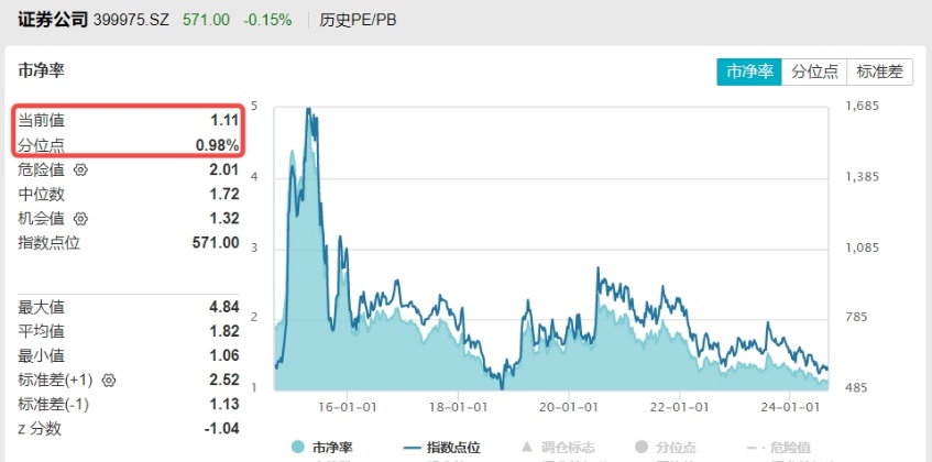 券商(shāng)ETF（512000）复盘0904