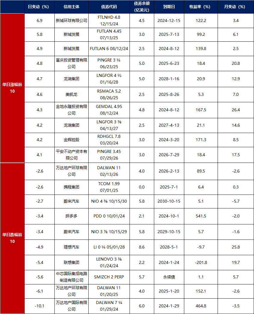 金融界-债市早报-240905