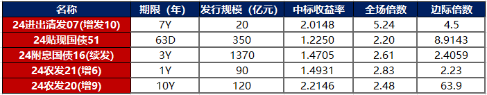 金融界-债市早报-240905