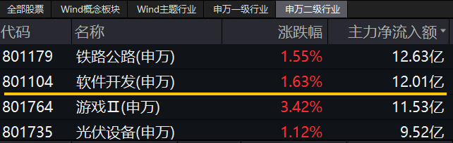 9月5日整体复盘日报