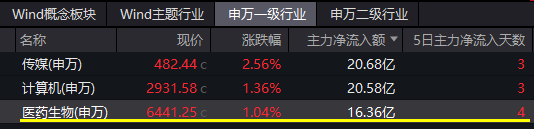 9月5日(rì)整体复盘日报