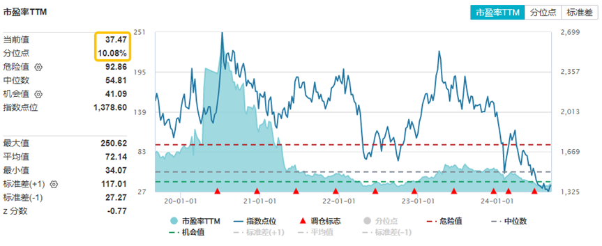 9月5日(rì)整体复盘日报(bào)