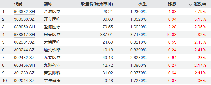 9月5日整体复(fù)盘日报