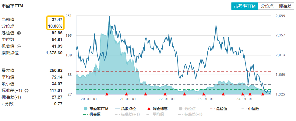 金融科技ETF（159851）复盘资讯20240905 (1)