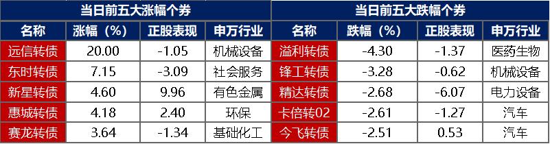 金融界-债市早报-240905