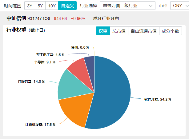 9月5日整(zhěng)体复盘(pán)日报