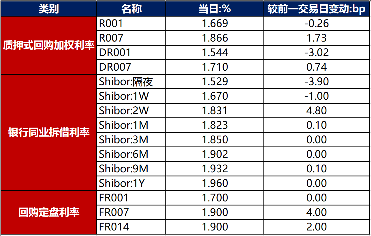 金融界-债市早报-240905