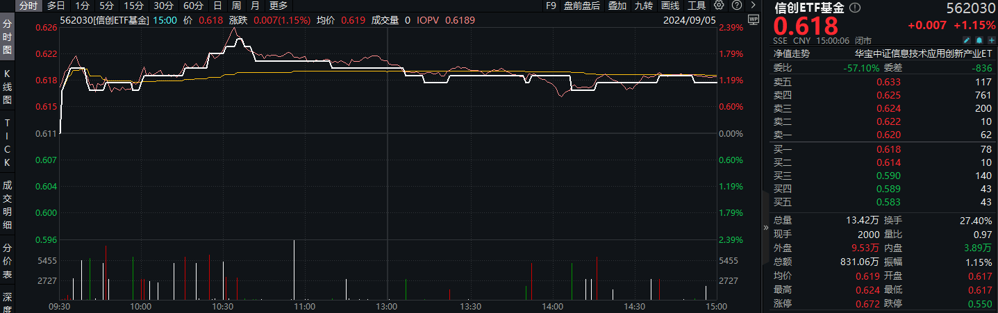 9月5日整(zhěng)体复盘日报(bào)