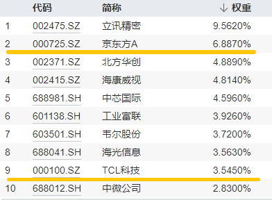 20240905电子ETF（515260）--早资讯