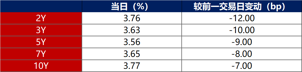 金融界-债市早报-240905