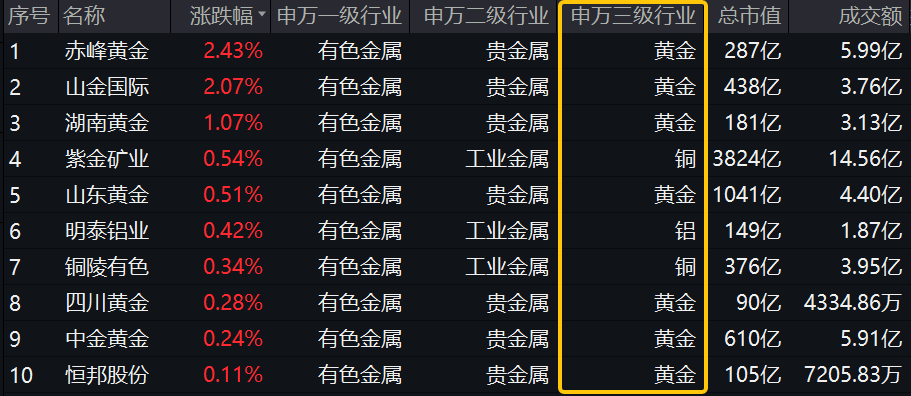 20240906有色龙头ETF（159876）--盘后