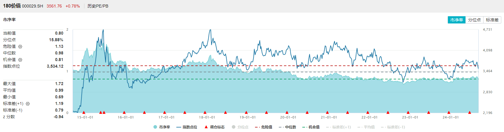 9月6日价值ETF(510030)盘中