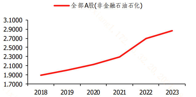 20240906 未来三年的红利都有保障啦？