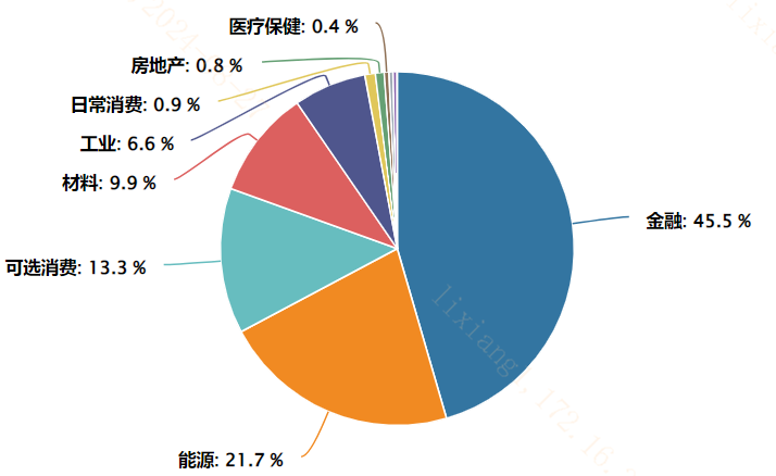 20240906 未来三年的红利都有保障啦？
