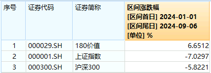 20240906整体复盘日报