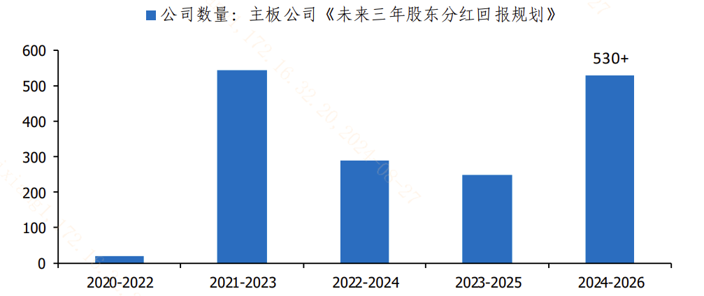 20240906 未来三年的红利都有保障啦？