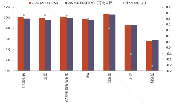 20240906 哪些行业的中报业绩正在改善？