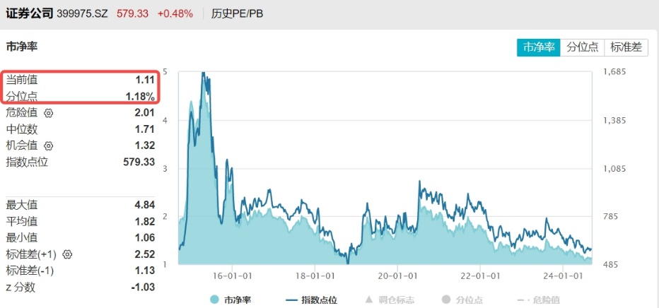 券商ETF(512000)复盘0906
