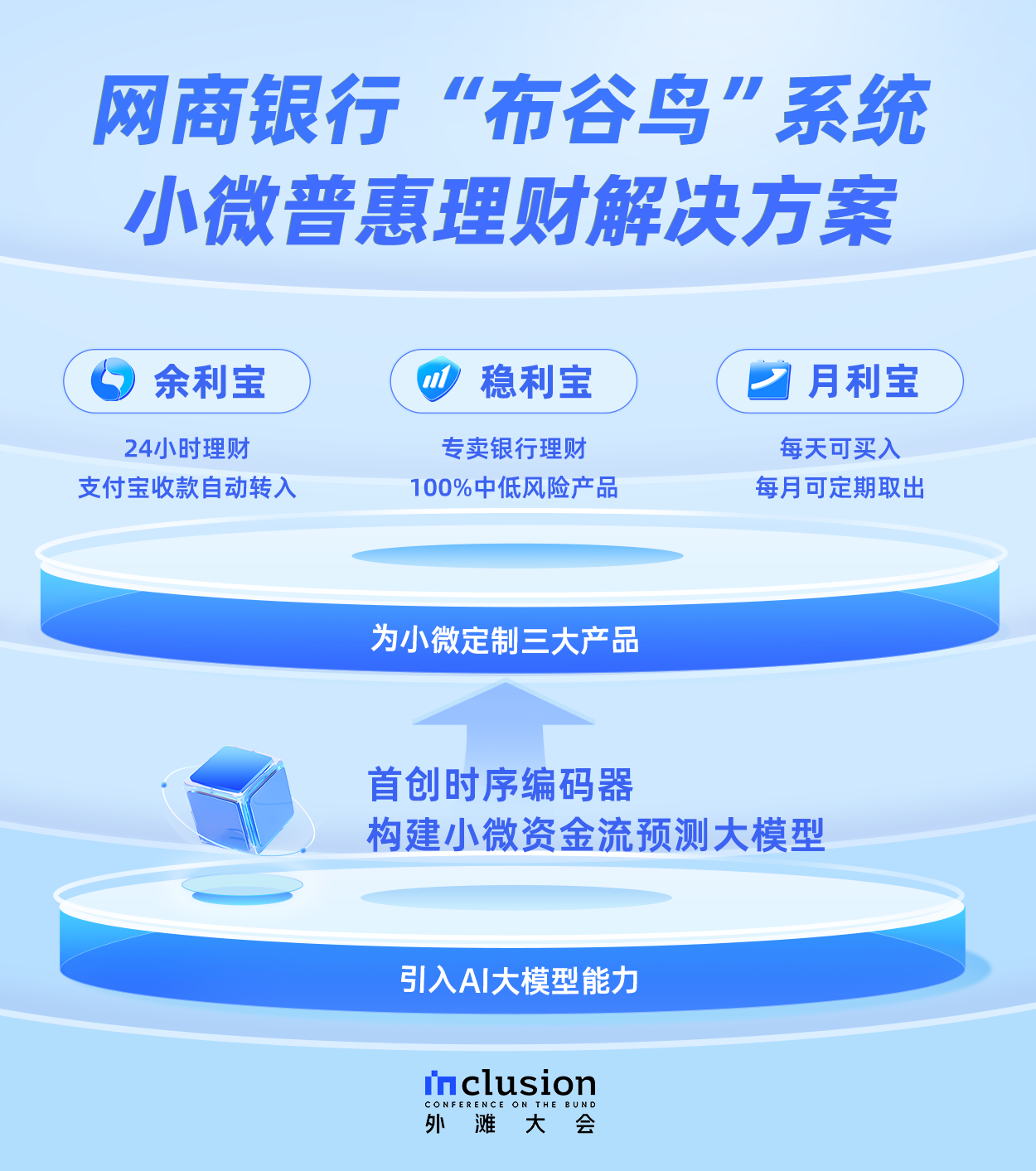 【布谷鸟】网商银行发布普惠理财“布谷鸟”系统，发力小微流动资金理财