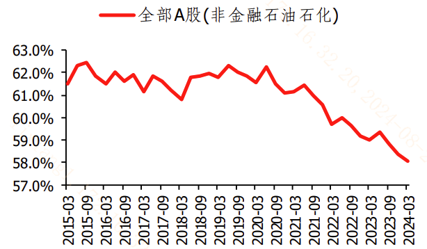 20240906 未来三年的红利都有保障啦？
