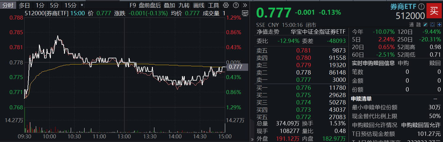 20240909整体日报