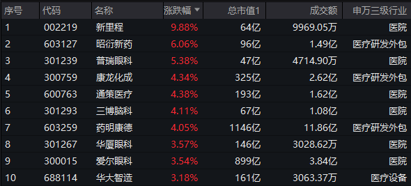 【盘中资讯】 医疗ETF 20240909