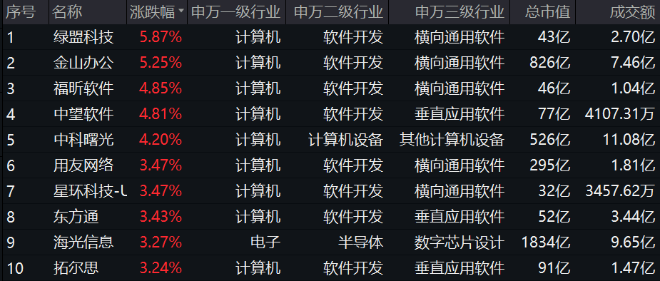 20240910信创ETF基金（562030）--盘后