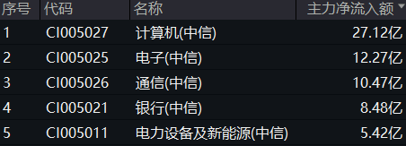 9月10日价值ETF（510030）复盘