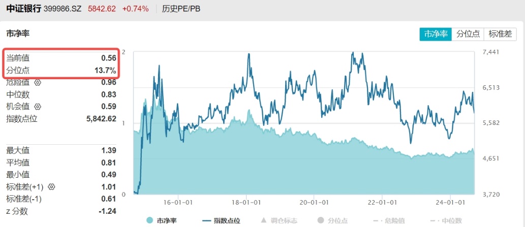 银行ETF（512800）复盘0910