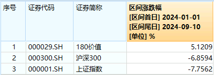 9月10日价值ETF（510030）复盘