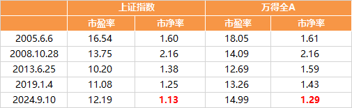 20240911A500指数资讯