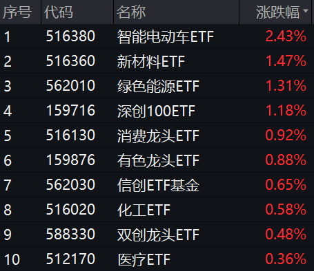 20240911v2整体日报