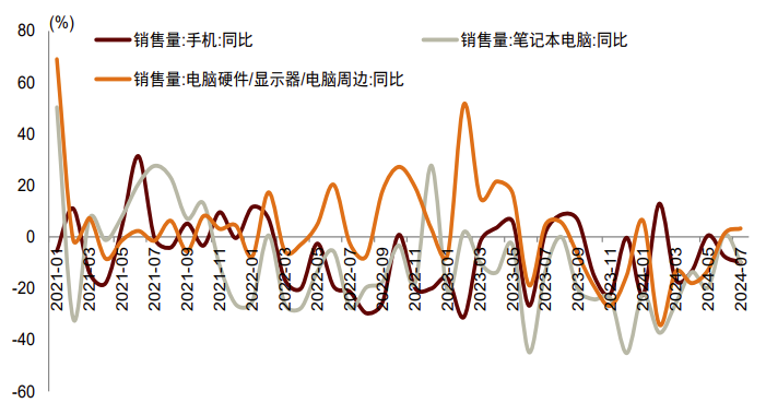 20240911 如何把握AI赋能的“果链”机遇？