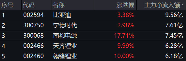 20240911v2整体日报