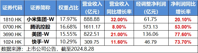 港股互联网ETF资讯0911