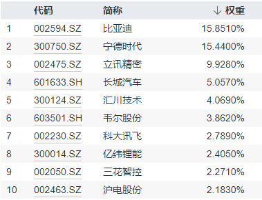 20240911智能电动车ETF(516380)--盘后